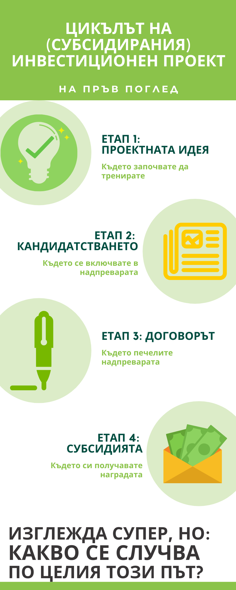 Проектният цикъл